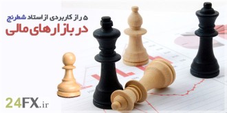 5 راز کاربردی از استاد شطرنج در بازارهای مالی
