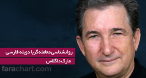 فیلم آموزشی روانشناسی معامله گر از مارک داگلاس به فارسی