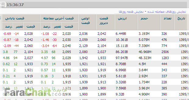 تابلوخوانی و بررسی جریان نقدینگی