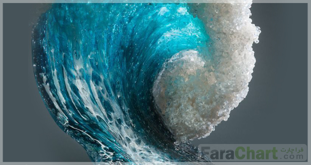 آموزش امواج الیوت با علی صابریان
