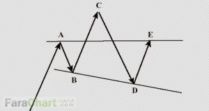 انواع مثلث ها در نئو ویو