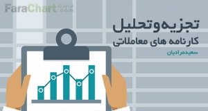 فیلم آموزشی تجزیه و تحلیل کارنامه معاملاتی با سعید مرادیان