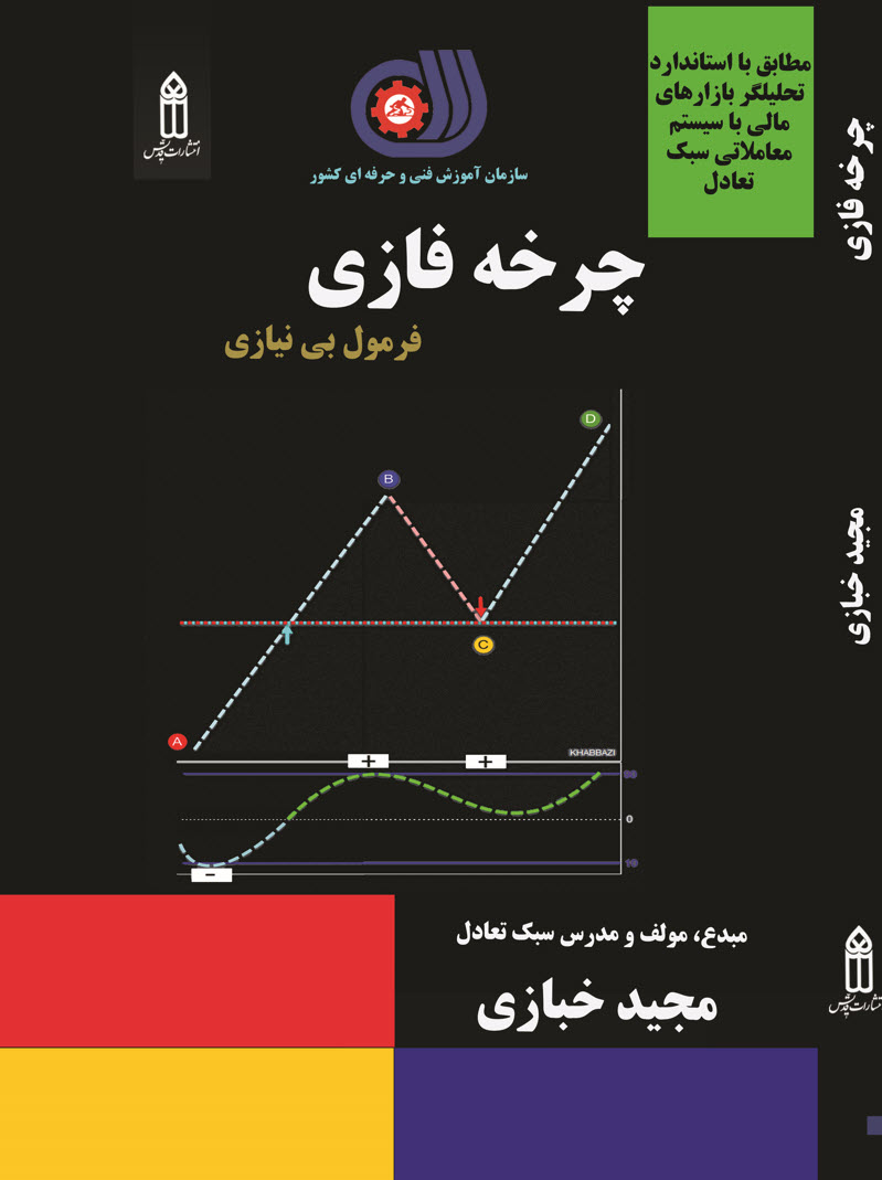 سبک تعدل مجید خبازی