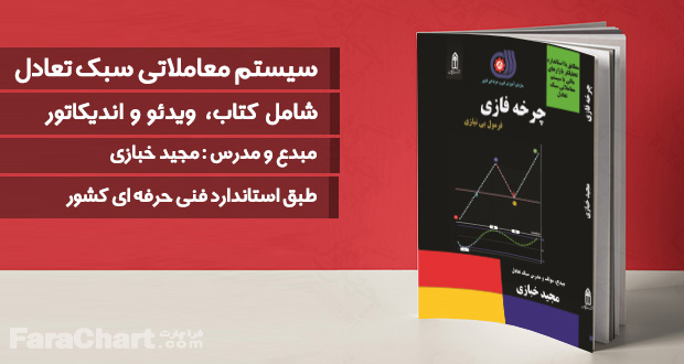 معرفی سیستم معاملاتی سبک تعادل از مجید خبازی