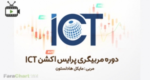 دوره مربیگری پرایس اکشن به سبک ICT توسط مایکل با زیرنویس فارسی