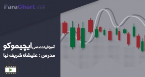 آموزش ایچیموکو