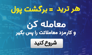 Advertising