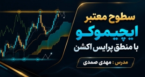 سطوح معتبر ایچیموکو با منطق پرایس اکشن با مهدی صمدی