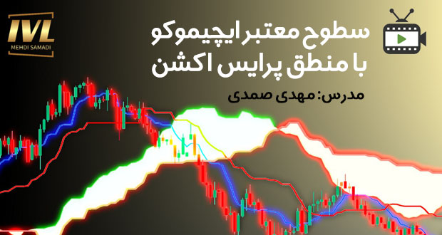 سطوح معتبر ایچیموکو با منطق پرایس اکشن با مهدی صمدی