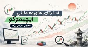 مجموعه ویدئویی استراتژی های معاملاتی ایچیموکو با عباس بیات