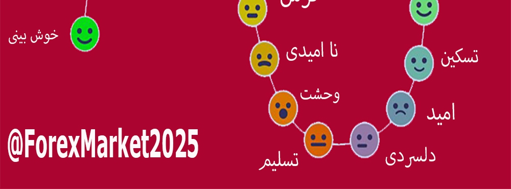 ForexMarket2025